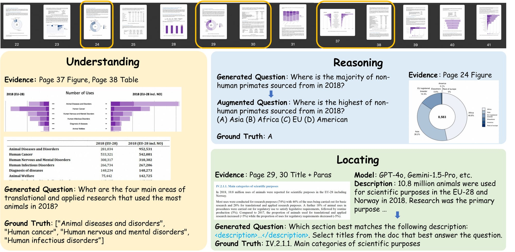 Paper Review - LongDocURL (ACL 2025)