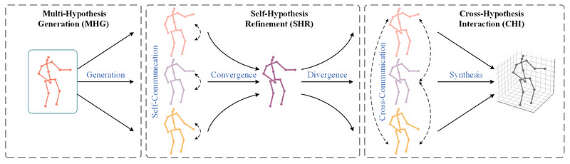 Paper Review — MHFormer