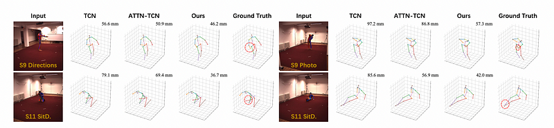 Paper Review — Strided Transformer (TMM 2022)