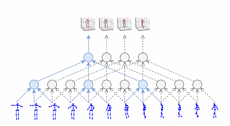 Paper Review — VideoPose3D (CVPR 2019)