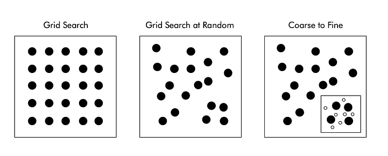 Hyperparameter Tuning