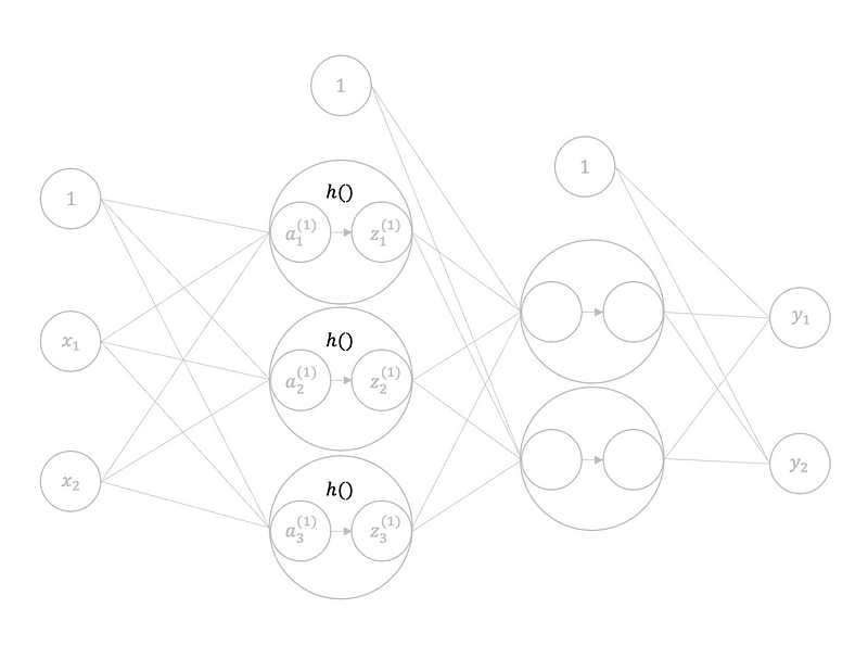 Activation Functions with Numpy
