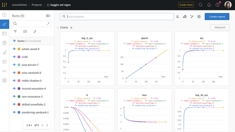 Google ISLR Transformer with W&B (Part 2)