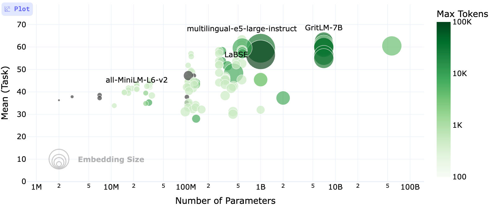 Understanding and Comparing Embedding Models for RAG and Vector Search