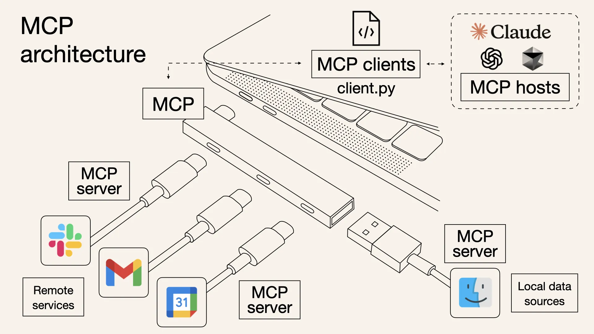 Model Context Protocol (MCP): Shaping the Future of AI Agents