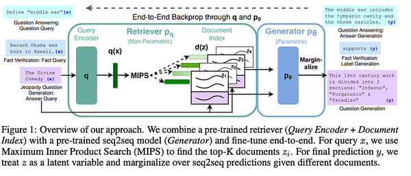RAG vs. Fine-Tuning : When to Use, Combine, and Optimize for Best Results