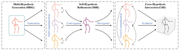 Paper Review — MHFormer