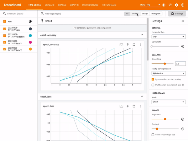 TensorFlow vs PyTorch vs Keras: A Beginner-Friendly Comparison of Deep Learning Frameworks