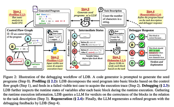 Paper Review — Debug like a Human: A Large Language Model Debugger via Verifying Runtime Execution…
