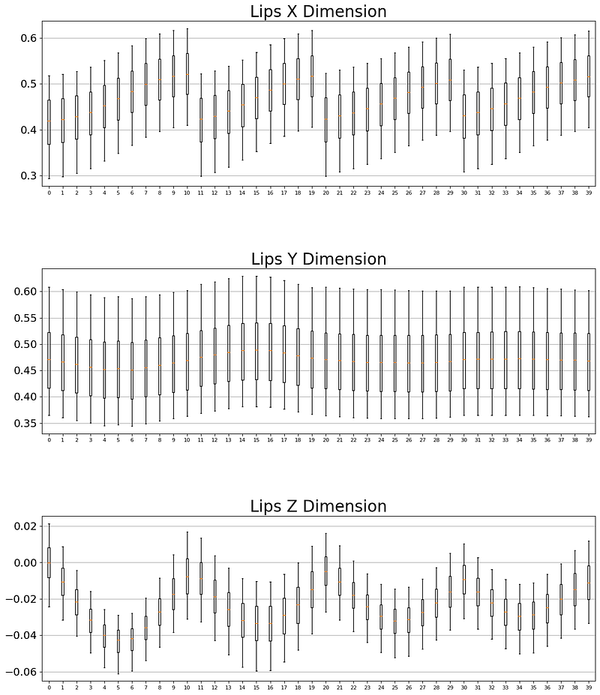 Google ASL 1. Process Data with W&B 🐝