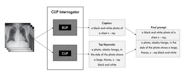 IMG2TEXT-Part1. Background (Stable Diffusion, CLIP, Prompt)