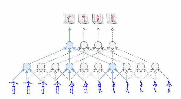 Paper Review — VideoPose3D (CVPR 2019)