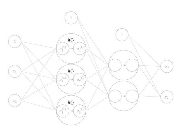 Activation Functions with Numpy
