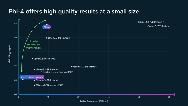 The Rise of On-Device AI: Comparing SLMs on NPUs and Copilot+ PCs