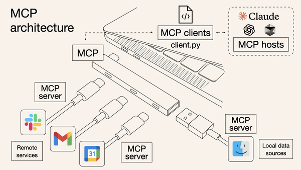 Model Context Protocol (MCP): Shaping the Future of AI Agents
