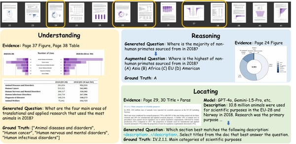 Paper Review - LongDocURL (ACL 2025)